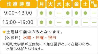 診療時間表